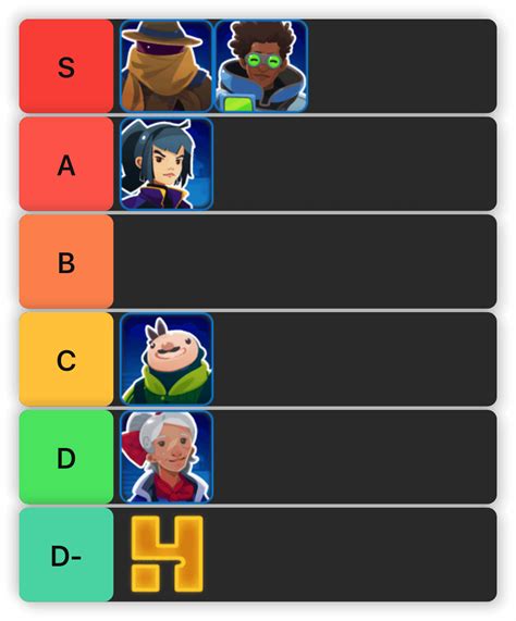 Rating slime rancher characters based on their chance to get added to ...