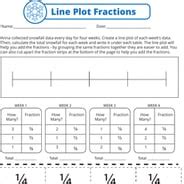 Printable 5th Grade Line Plot Worksheets | Education.com