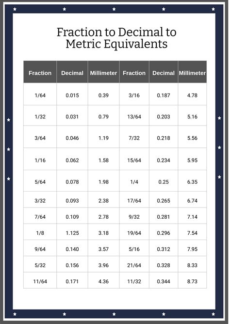 Free Fraction Decimal Percent Conversion Chart - Download in PDF ...