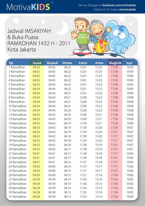 RENDINATION: JADWAL BERBUKA PUASA