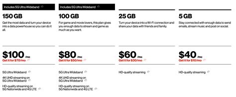 Verizon Launches New Prepaid Data Only Plans - Up To 150GB for $70/month - Mobile Internet ...