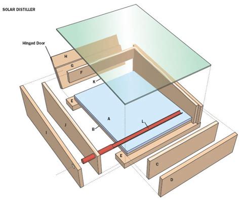 Free plans for a DIY Solar Distiller (for purified water) | Solar, Diy solar, Home repair