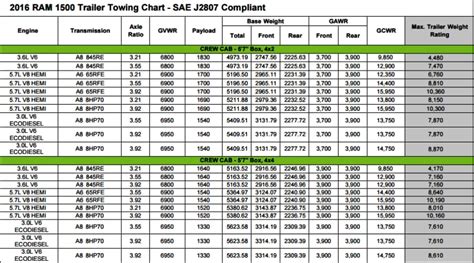 2020 Ram 1500 Towing Capacity Chart Pdf