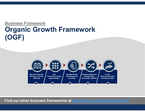 PPT: Organic Growth Framework (OGF) (98-slide PPT PowerPoint presentation PPTX) | Flevy