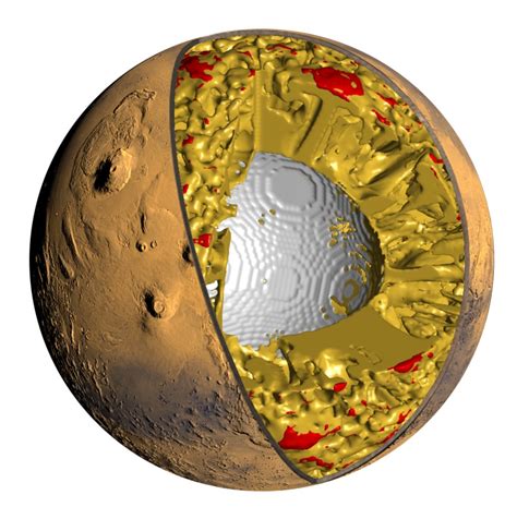 Planet Mars Core Composition