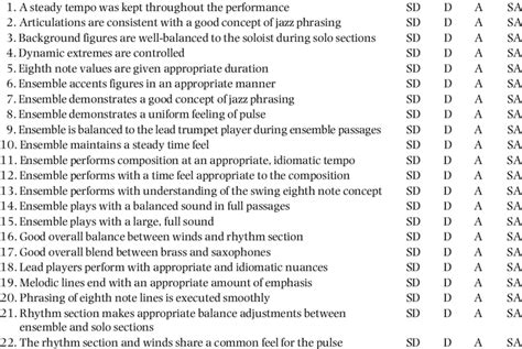 22-item Jazz Big Band Performance Rating Scale. | Download Table