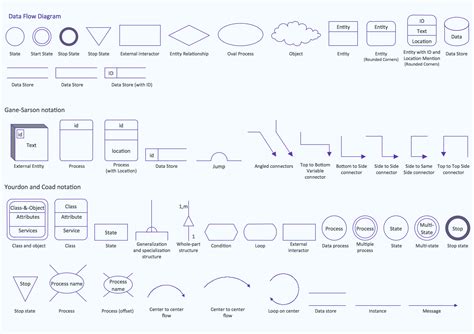 Data Flow Diagram Symbols - Beautiful Insanity