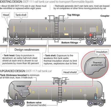 New rules on oil trains draw flak from firefighters, too | Macon Telegraph