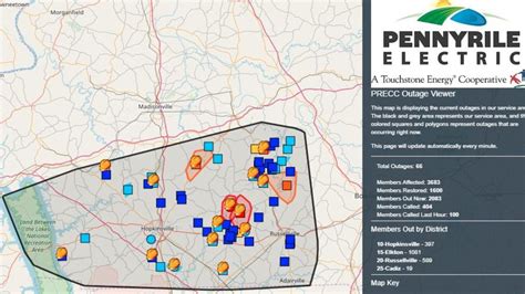 Thousands affected by power outages in Southern Kentucky | WZTV