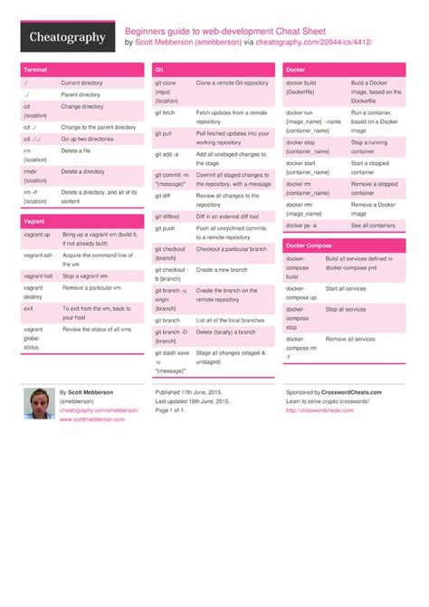 Beginners guide to web-development Cheat Sheet by smebberson ...