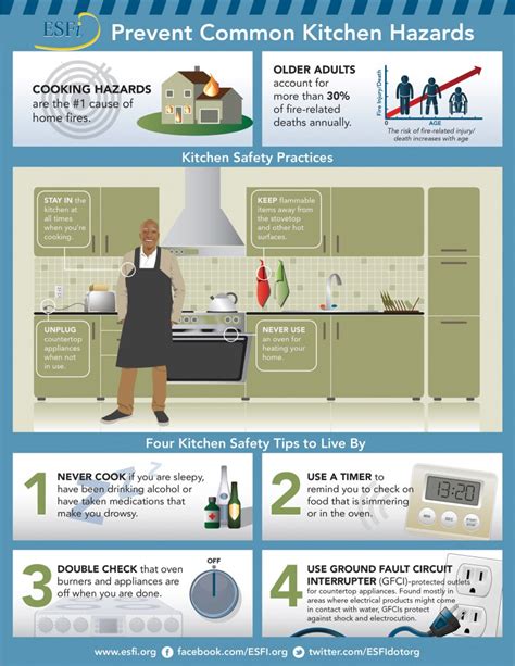 Holiday cooking safety tips - Tennessee Electric Cooperative Association