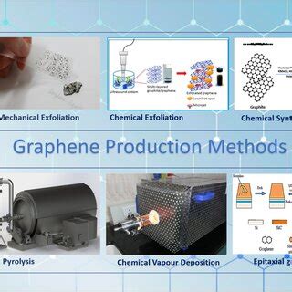 Various production methods of graphene | Download Scientific Diagram