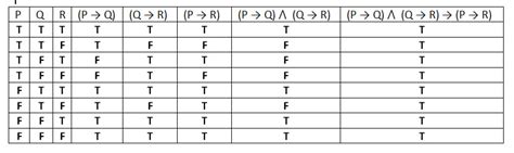 logic - How to solve a statement with contradiction evidence? - Mathematics Stack Exchange