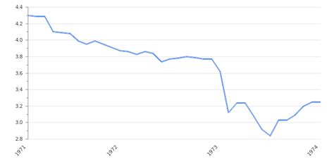 USD to CHF Rate, Online Chart | USD/CHF Forecasts & Analysis | Take-profit.org