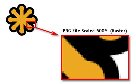 What Is an SVG File, and How Do I Open One?