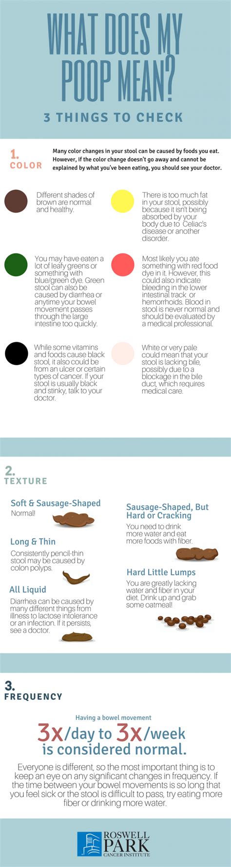 Colon Cancer Stool Color Chart