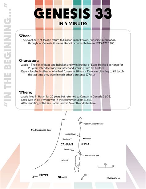 Genesis 33 Summary - 5 Minute Bible Study — 2BeLikeChrist