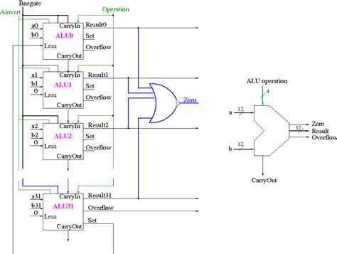 [DIAGRAM] Logic Diagram Of 1 Bit Alu - MYDIAGRAM.ONLINE