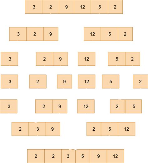 9 Useful Algorithm Design Techniques for Engineering Projects