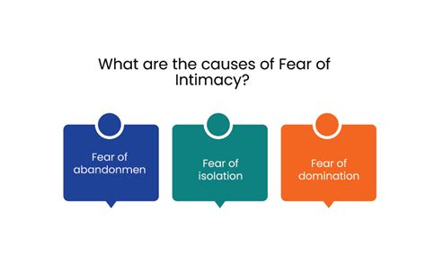 Fear of Intimacy and its Consequences