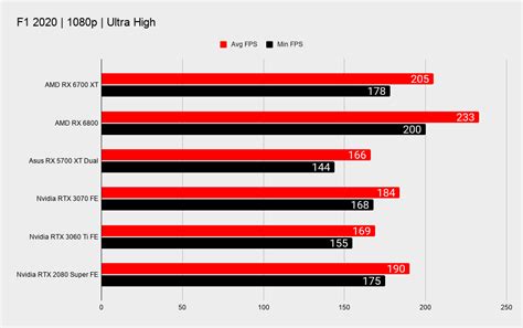 AMD Radeon RX 6700 XT vs Nvidia GeForce RTX 3070: If you could buy one ...