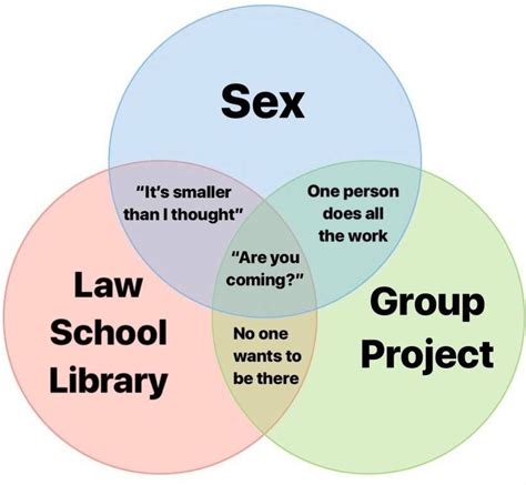 venn diagram funny - Cosleek