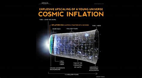 Cosmic Inflation and Expansion of The Universe - Helpful Colin