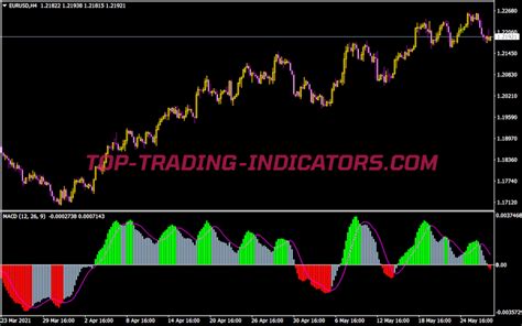 MACD Colored Histogram • MT4 Indicators [mq4 & ex4] • Top-Trading ...