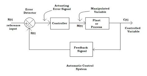 Process Control Block Diagram Block Flow Diagram Of C - vrogue.co