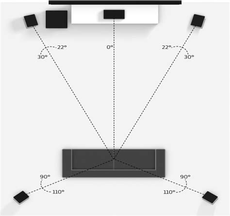 Dolby 5-1 speaker setup - naxrebat