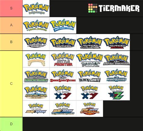 Pokémon Anime Seasons Tier List (Community Rankings) - TierMaker