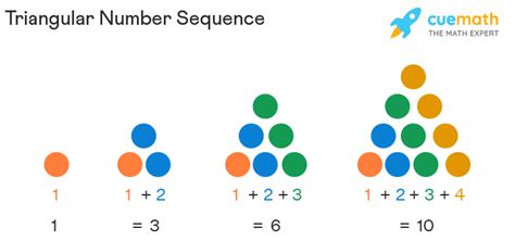 Sequences – Definition, Rules, Formula, Examples, Types