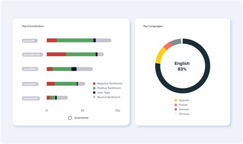 Social Media Analytics – What is it? | BrandBastion