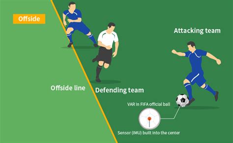 What does VAR (Video Assistant Referee) stand for in football?｜Sports Tech@TDK｜Learn about ...