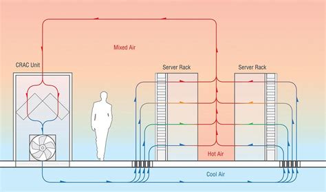 Data Center Cooling Technologies