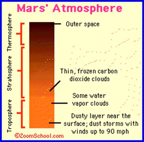 Mars - Enchanted Learning