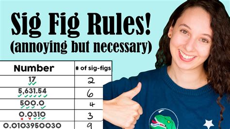 Sig Fig Rules! (Significant Figures Rules and Examples) - YoutuBeRa...