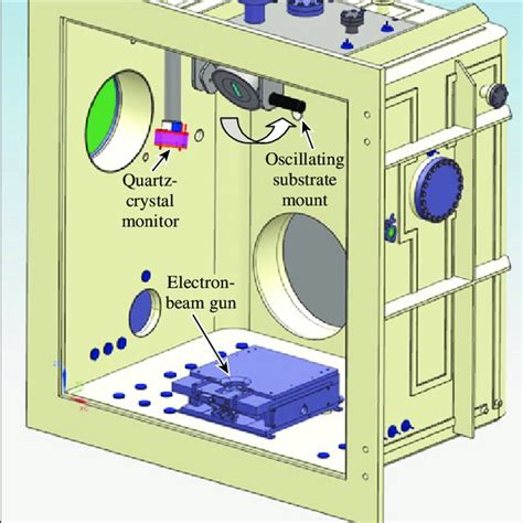 Electron-beam deposition system to fabricate structured MgO films. The... | Download Scientific ...