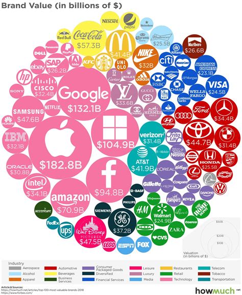 These are the world's most valuable brands of 2018