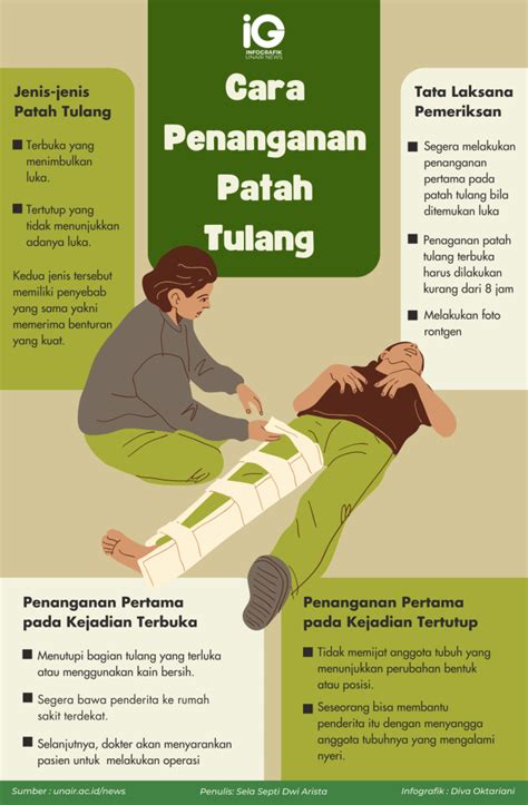 Infografik : Cara Penanganan Patah Tulang