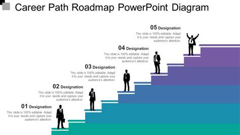 Career Roadmap