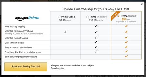 Everything To Know About Amazon Prime Video And Amazon Prime Video Subscription