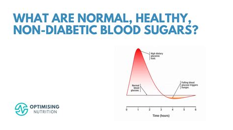 Normal Glucose Levels Chart