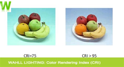 LED Lighting Color Rendering Index