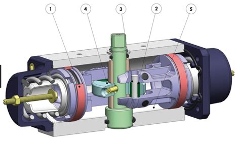 Pneumatic Actuators Being Used to Create Rotary or Linear Motion