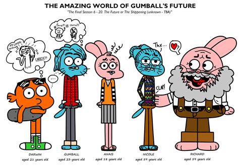 The Amazing World of Gumball's Future by byrapp on DeviantArt