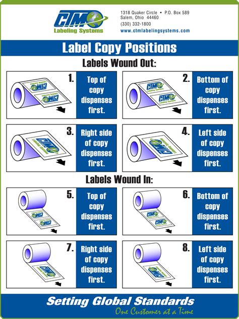 Label-Copy-Position - CTM Labeling Systems