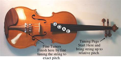 Cracking the Violin Tuning Code [Guide + Best Violin Tuner Reviews]