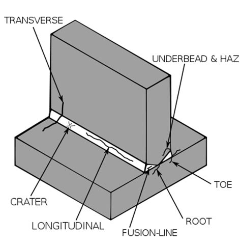 Limiting Weld Cracks with Custom Welding Systems | Bancroft Engineering