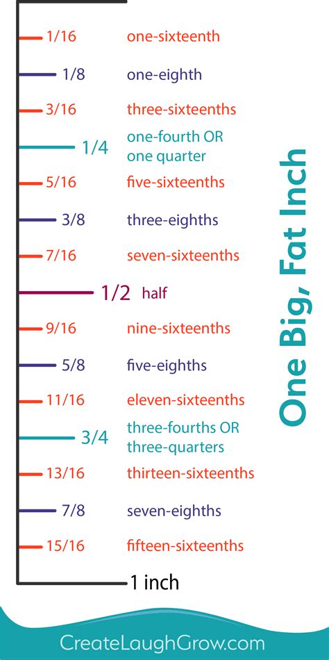 Measure Twice, Cut Once: One Big, Fat Inch — Create Laugh Grow